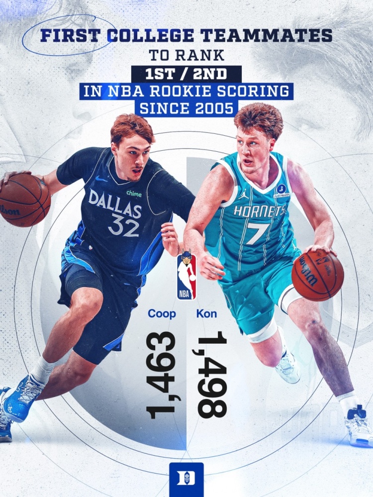NBA常规赛-谁拿ROY？弗拉格和克尼佩尔是近20年首对新秀总得分第1&amp;2的校友